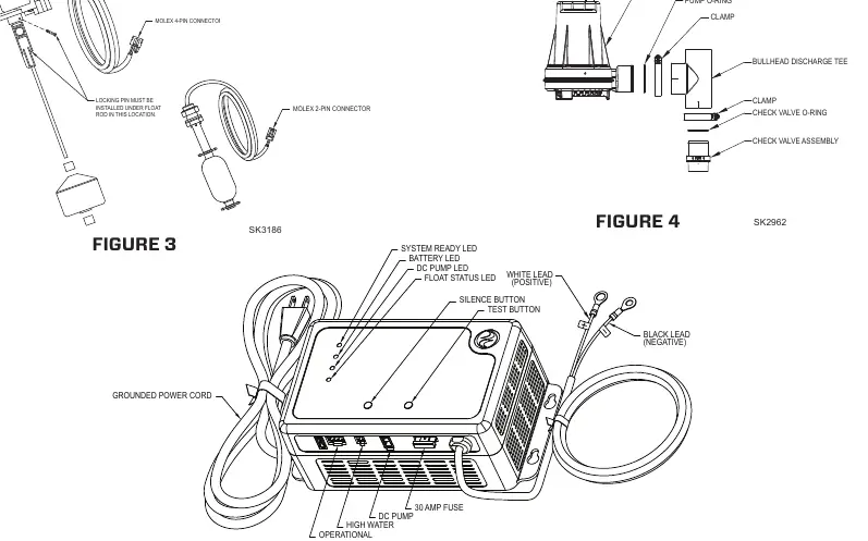 Controller-Anschlüsse und LED-Anzeigen
