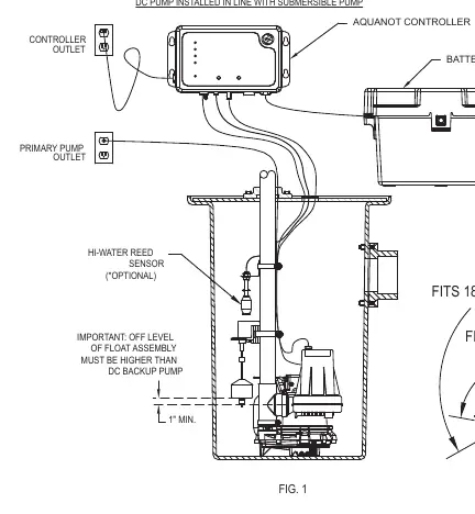 Installationslayout (Figure 1)