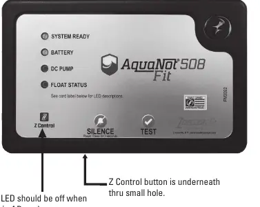 Controller-Bedienfeld (Figure A)