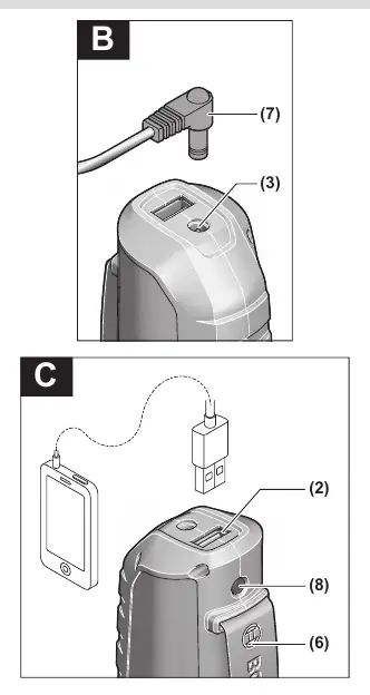Anschluss von Heizelementen (B) und USB-Geräten (C)