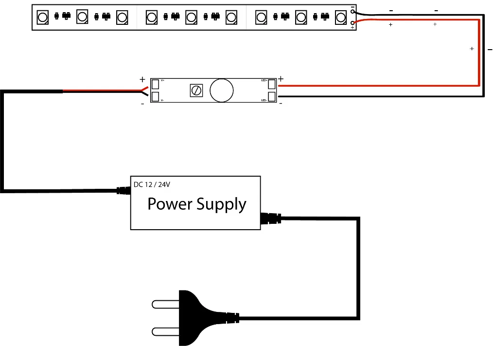 Schaltplan für den Anschluss des Controllers an Netzteil und LED-Streifen