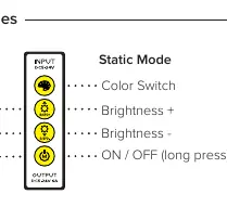 Tastenfunktionen des Controllers