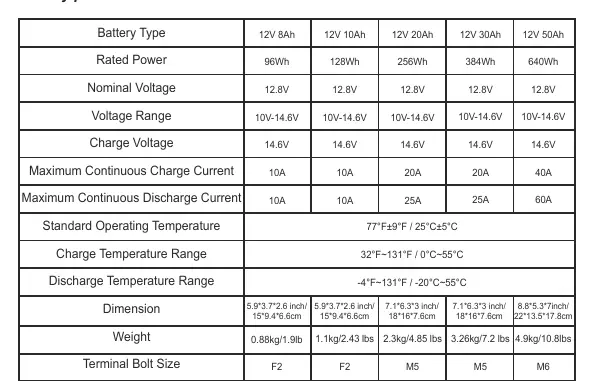 Tabelle der Batteriespezifikationen