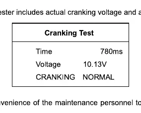 Ablauf des Cranking Tests