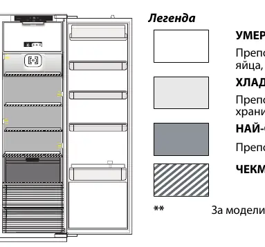 Temperaturzonen im Kühlschrank