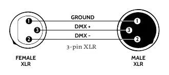 DMX-Anschlussbelegung (3-Pin und 5-Pin XLR)