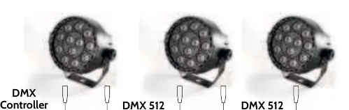 DMX-Verkettungsschema