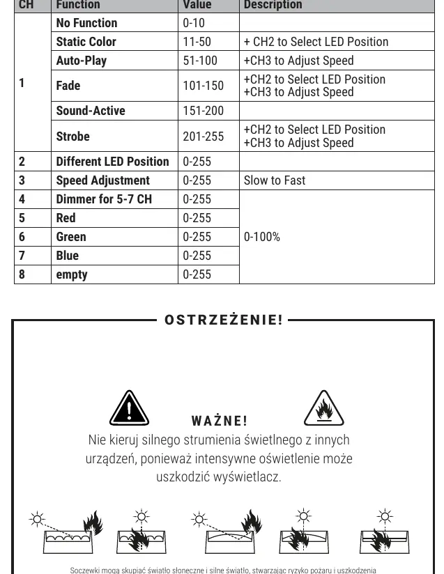 Teileübersicht des Geräts mit Markierungen