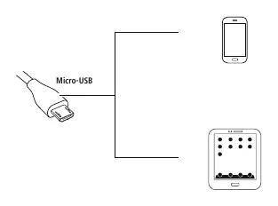Anschluss des Micro-USB-Kabels an Endgeräte