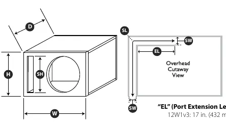 Diagramm für ventiliertes Gehäuse