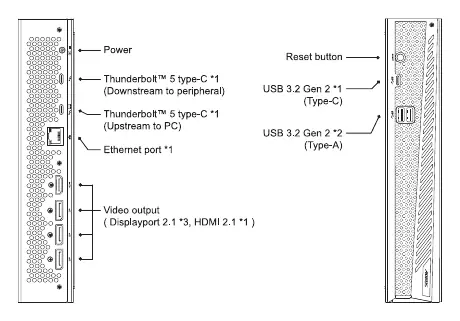 I/O-Anschlüsse der AI BOX