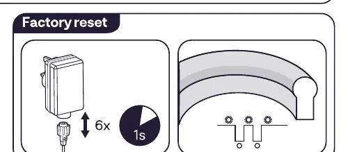 Durchführung des Werksresets