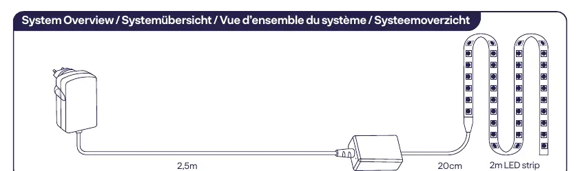 Systemübersicht der Komponenten