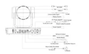 Anschlussdiagramm der Kamera