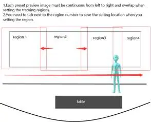 Regional Tracking Konfiguration
