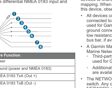 Power/NMEA 0183 Kabelbelegung