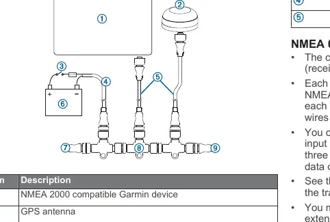 NMEA 2000 Netzwerkdiagramm