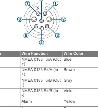 NMEA 0183 und Power Kabel Pinbelegung