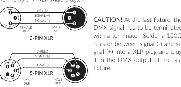 DMX-Verkabelungsschema