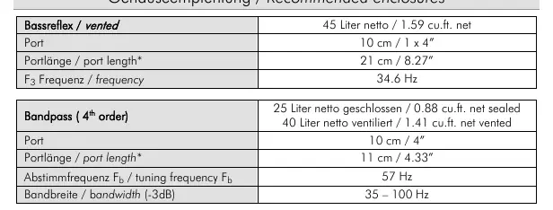 Tabelle mit Gehäuseempfehlungen für Bassreflex und Bandpass