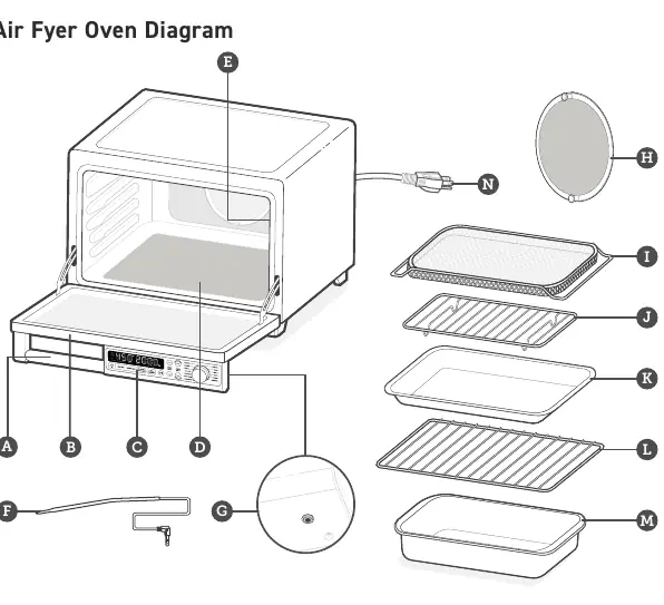 Diagramm des Air Fryer Oven