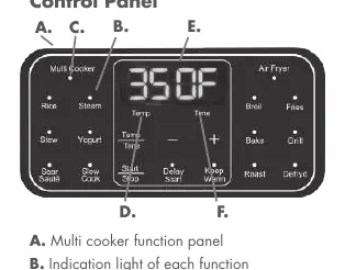 Bedienfeld für Multi-Cooker