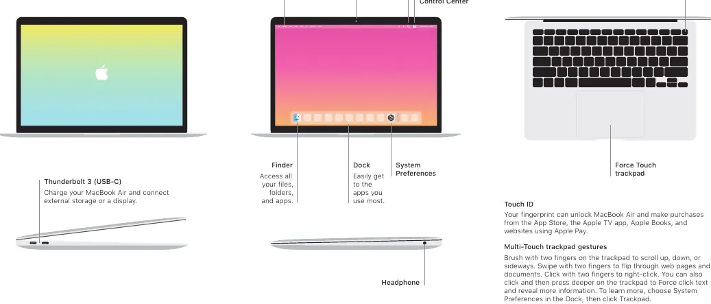 Übersicht der Anschlüsse, Kamera und Eingabegeräte des MacBook Air.