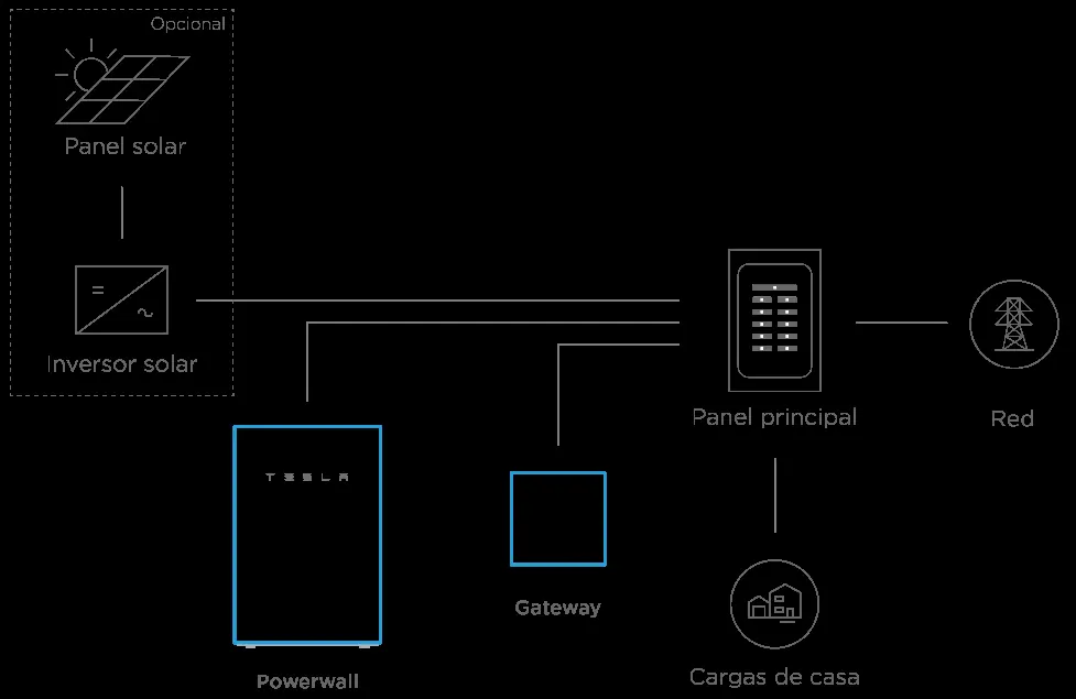 Systemdiagramm ohne Backup