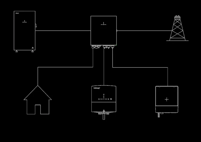 Systemdiagramm der GivEnergy-Konfiguration