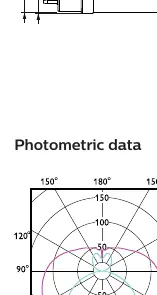 Lichtverteilungsdiagramm