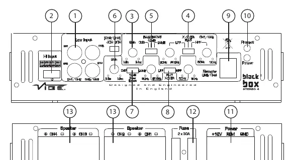 Bedienelemente BlackBox Stereo 4