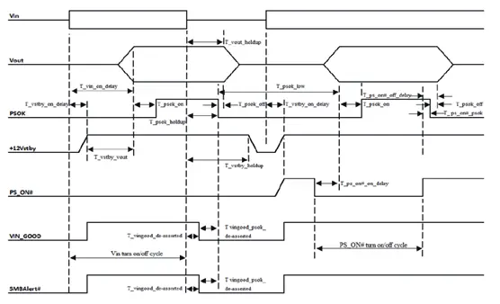 Timing-Diagramm für Signalabfolgen