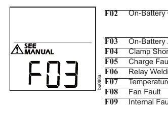 Systemfehler-Codes