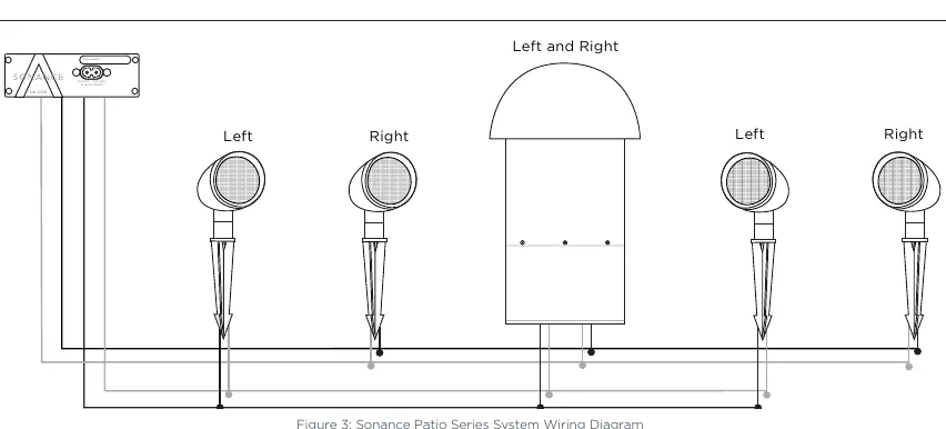 Verkabelungsdiagramm (Figure 3)
