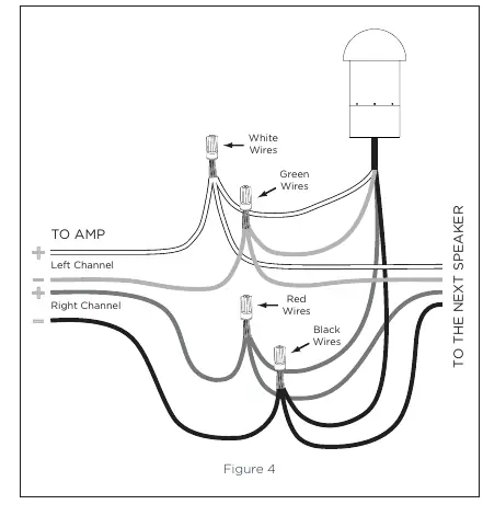 Subwoofer Verkabelung (Figure 4)