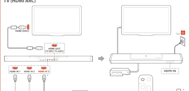 Anschluss an TV via HDMI ARC