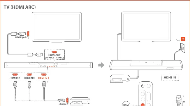 Anschluss via HDMI ARC