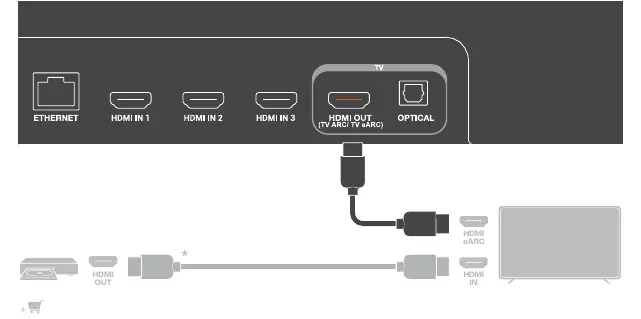 Anschluss der Soundbar an einen eARC-Fernseher