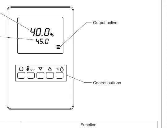 LCD-Display und Tastenfunktionen