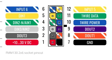 Pinbelegung des 2x6-Steckers