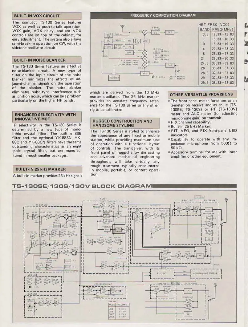 Blockschaltbild der TS-130 Serie