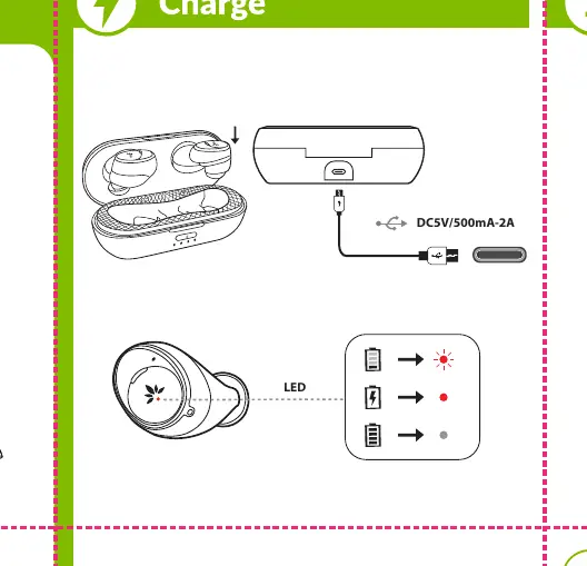 Ladevorgang und LED-Anzeigen