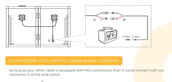 Anschluss des Solarpanels an eine Powerstation