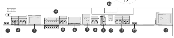 Schnittstellen-Diagramm