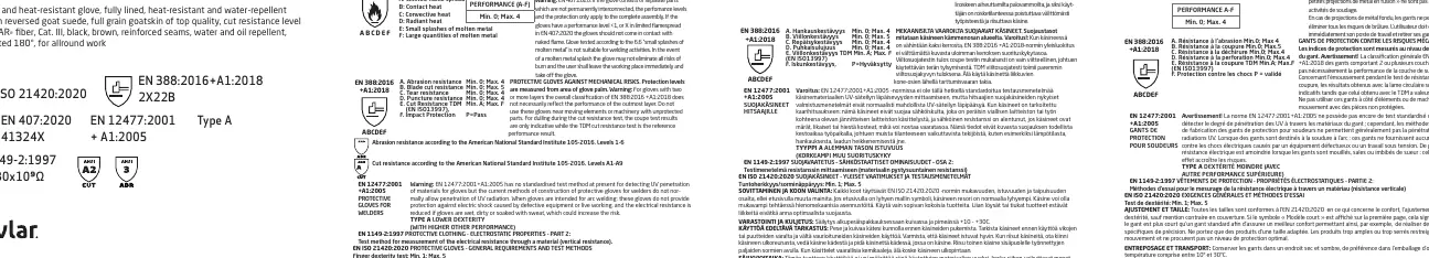 Erklärung der Piktogramme für Schutzhandschuhe