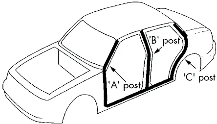 Positionierung der Antenne an der A-Säule