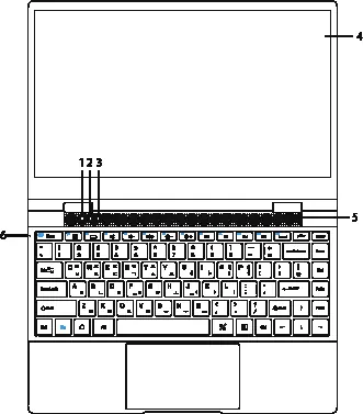 Tastaturlayout und Anschlüsse