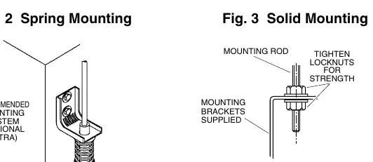 Feder- und Festmontage (Fig. 2 & 3)