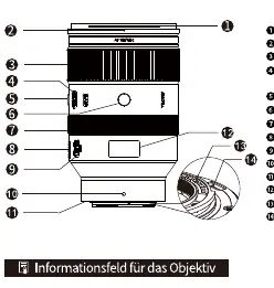 Diagramm der Objektivkomponenten