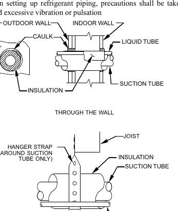 Abb. 1: Installation der Rohrleitungen